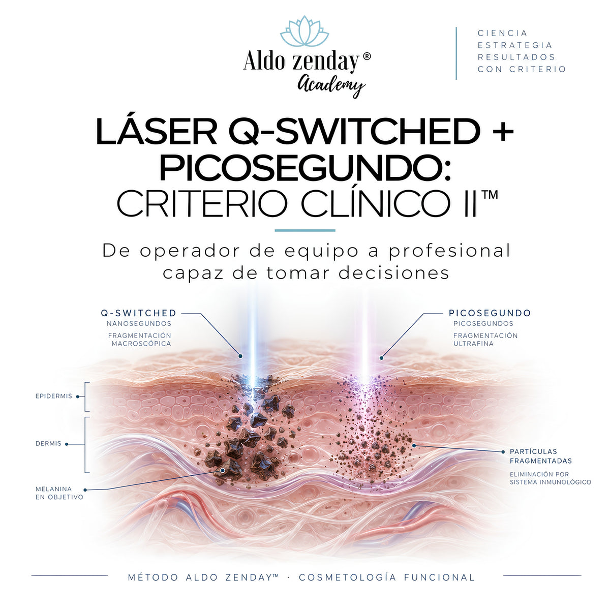 LÁSER PARA MANCHAS™

Q-Switched + Picosegundo: cómo elegir la tecnología, energía y estrategia